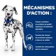 Hill's Prescription Diet U/D Canine - Boîtes de 12x370 g