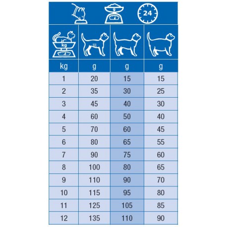 Specific Chat Kidney Support FKD 3kg