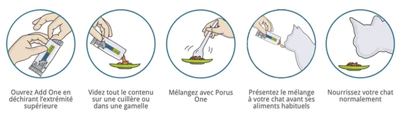 Add-One Chat saumon et Add One Chat foie, aide à la prise de médicament chat