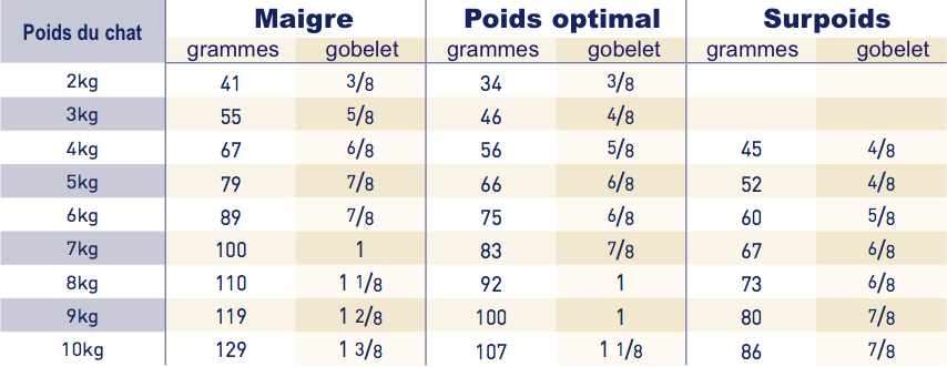 Royal Canin Gastro Intestinal Moderate Calorie Chat