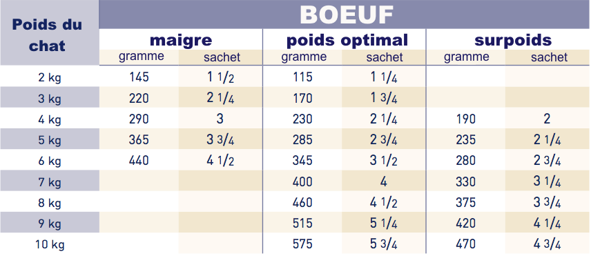 royal canin renal chat saveur boeuf