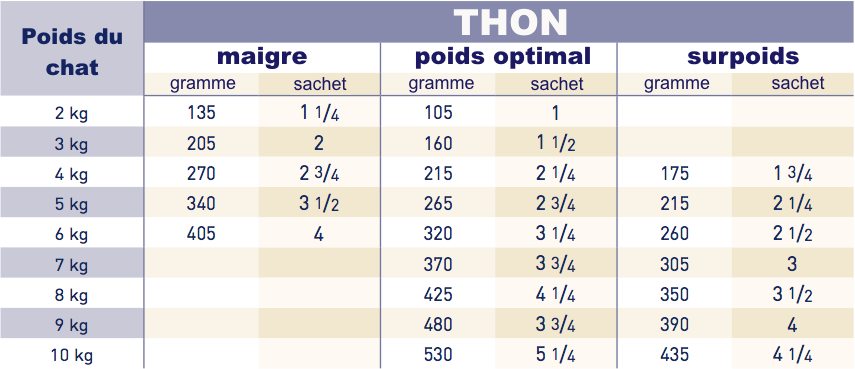 Royal Canin Renal Chat saveur thon