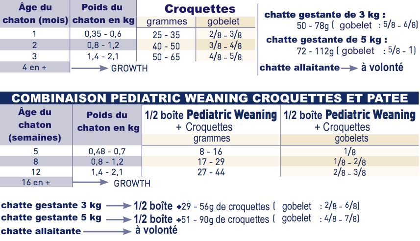 Royal Canin Pediatric Weaning Chaton