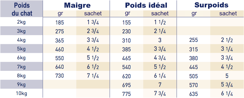 Royal Canin Diabetic Chat