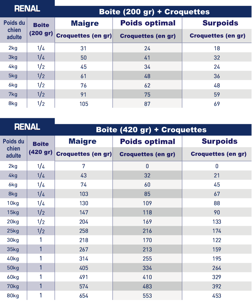 Royal Canin Renal™ - Sachets fraîcheurs pour chats avec