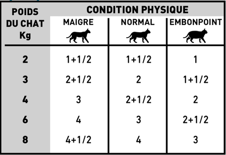 Royal Canin Sensitivity Control Chat sachets fraicheurs